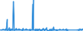 KN 84331190 /Exporte /Einheit = Preise (Euro/Bes. Maßeinheiten) /Partnerland: Ungarn /Meldeland: Eur27_2020 /84331190:Rasenmäher mit Verbrennungsmotor und Horizontal Rotierendem Schneidwerk, Nicht Selbstfahrend