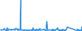 KN 84331190 /Exporte /Einheit = Preise (Euro/Bes. Maßeinheiten) /Partnerland: Ehem.jug.rep.mazed /Meldeland: Eur27_2020 /84331190:Rasenmäher mit Verbrennungsmotor und Horizontal Rotierendem Schneidwerk, Nicht Selbstfahrend