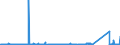 KN 84331190 /Exporte /Einheit = Preise (Euro/Bes. Maßeinheiten) /Partnerland: Serbien /Meldeland: Eur27_2020 /84331190:Rasenmäher mit Verbrennungsmotor und Horizontal Rotierendem Schneidwerk, Nicht Selbstfahrend