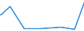 KN 84331951 /Exporte /Einheit = Preise (Euro/Bes. Maßeinheiten) /Partnerland: Kamerun /Meldeland: Europäische Union /84331951:Rasenmäher mit Verbrennungsmotor und Vertikal Rotierendem Schneidwerk Oder mit Mähbalken, Selbstfahrend, mit Sitz