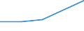 KN 84333010 /Exporte /Einheit = Preise (Euro/Bes. Maßeinheiten) /Partnerland: Faeroer /Meldeland: Europäische Union /84333010:Rechwender und Zettender, Einschl. Kreiselzettwender, fr die Heuernte bzs Heuwerbung