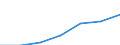 KN 84333010 /Exporte /Einheit = Preise (Euro/Bes. Maßeinheiten) /Partnerland: Schweiz /Meldeland: Europäische Union /84333010:Rechwender und Zettender, Einschl. Kreiselzettwender, fr die Heuernte bzs Heuwerbung