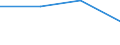 KN 84333010 /Exporte /Einheit = Preise (Euro/Bes. Maßeinheiten) /Partnerland: Jugoslawien /Meldeland: Europäische Union /84333010:Rechwender und Zettender, Einschl. Kreiselzettwender, fr die Heuernte bzs Heuwerbung