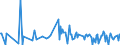 KN 84333010 /Exporte /Einheit = Preise (Euro/Bes. Maßeinheiten) /Partnerland: Weissrussland /Meldeland: Europäische Union /84333010:Rechwender und Zettender, Einschl. Kreiselzettwender, fr die Heuernte bzs Heuwerbung