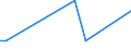 KN 84333010 /Exporte /Einheit = Preise (Euro/Bes. Maßeinheiten) /Partnerland: Moldau /Meldeland: Europäische Union /84333010:Rechwender und Zettender, Einschl. Kreiselzettwender, fr die Heuernte bzs Heuwerbung