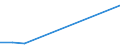 KN 84333010 /Exporte /Einheit = Preise (Euro/Bes. Maßeinheiten) /Partnerland: Armenien /Meldeland: Europäische Union /84333010:Rechwender und Zettender, Einschl. Kreiselzettwender, fr die Heuernte bzs Heuwerbung