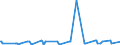 KN 84333010 /Exporte /Einheit = Preise (Euro/Bes. Maßeinheiten) /Partnerland: Tunesien /Meldeland: Europäische Union /84333010:Rechwender und Zettender, Einschl. Kreiselzettwender, fr die Heuernte bzs Heuwerbung