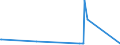 KN 84333010 /Exporte /Einheit = Preise (Euro/Bes. Maßeinheiten) /Partnerland: Libyen /Meldeland: Europäische Union /84333010:Rechwender und Zettender, Einschl. Kreiselzettwender, fr die Heuernte bzs Heuwerbung