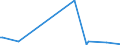 KN 84333010 /Exporte /Einheit = Preise (Euro/Bes. Maßeinheiten) /Partnerland: Nigeria /Meldeland: Europäische Union /84333010:Rechwender und Zettender, Einschl. Kreiselzettwender, fr die Heuernte bzs Heuwerbung