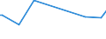 KN 84333010 /Exporte /Einheit = Preise (Euro/Bes. Maßeinheiten) /Partnerland: Groenland /Meldeland: Europäische Union /84333010:Rechwender und Zettender, Einschl. Kreiselzettwender, fr die Heuernte bzs Heuwerbung