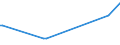 KN 84333090 /Exporte /Einheit = Preise (Euro/Bes. Maßeinheiten) /Partnerland: Faeroeer Inseln /Meldeland: Europäische Union /84333090:Heuerntemaschinen `heuwerbungsmaschinen`, Heuernteapparate und Heuernteger„te (Ausg. Rechwender und Zettender, Einschl. Kreiselzettwender Sowie M„hmaschinen)