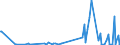 KN 84333090 /Exporte /Einheit = Preise (Euro/Bes. Maßeinheiten) /Partnerland: Bulgarien /Meldeland: Europäische Union /84333090:Heuerntemaschinen `heuwerbungsmaschinen`, Heuernteapparate und Heuernteger„te (Ausg. Rechwender und Zettender, Einschl. Kreiselzettwender Sowie M„hmaschinen)