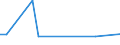 KN 84333090 /Exporte /Einheit = Preise (Euro/Bes. Maßeinheiten) /Partnerland: Aserbaidschan /Meldeland: Europäische Union /84333090:Heuerntemaschinen `heuwerbungsmaschinen`, Heuernteapparate und Heuernteger„te (Ausg. Rechwender und Zettender, Einschl. Kreiselzettwender Sowie M„hmaschinen)