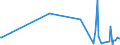 KN 84333090 /Exporte /Einheit = Preise (Euro/Bes. Maßeinheiten) /Partnerland: Kasachstan /Meldeland: Europäische Union /84333090:Heuerntemaschinen `heuwerbungsmaschinen`, Heuernteapparate und Heuernteger„te (Ausg. Rechwender und Zettender, Einschl. Kreiselzettwender Sowie M„hmaschinen)