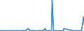 KN 84333090 /Exporte /Einheit = Preise (Euro/Bes. Maßeinheiten) /Partnerland: Ehem.jug.rep.mazed /Meldeland: Europäische Union /84333090:Heuerntemaschinen `heuwerbungsmaschinen`, Heuernteapparate und Heuernteger„te (Ausg. Rechwender und Zettender, Einschl. Kreiselzettwender Sowie M„hmaschinen)