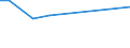 KN 84333090 /Exporte /Einheit = Preise (Euro/Bes. Maßeinheiten) /Partnerland: Algerien /Meldeland: Europäische Union /84333090:Heuerntemaschinen `heuwerbungsmaschinen`, Heuernteapparate und Heuernteger„te (Ausg. Rechwender und Zettender, Einschl. Kreiselzettwender Sowie M„hmaschinen)