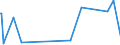 KN 84333090 /Exporte /Einheit = Preise (Euro/Bes. Maßeinheiten) /Partnerland: Aegypten /Meldeland: Europäische Union /84333090:Heuerntemaschinen `heuwerbungsmaschinen`, Heuernteapparate und Heuernteger„te (Ausg. Rechwender und Zettender, Einschl. Kreiselzettwender Sowie M„hmaschinen)