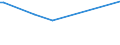 KN 84333090 /Exporte /Einheit = Preise (Euro/Bes. Maßeinheiten) /Partnerland: Senegal /Meldeland: Europäische Union /84333090:Heuerntemaschinen `heuwerbungsmaschinen`, Heuernteapparate und Heuernteger„te (Ausg. Rechwender und Zettender, Einschl. Kreiselzettwender Sowie M„hmaschinen)