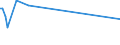 KN 84333090 /Exporte /Einheit = Preise (Euro/Bes. Maßeinheiten) /Partnerland: Sierra Leone /Meldeland: Europäische Union /84333090:Heuerntemaschinen `heuwerbungsmaschinen`, Heuernteapparate und Heuernteger„te (Ausg. Rechwender und Zettender, Einschl. Kreiselzettwender Sowie M„hmaschinen)