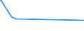 KN 84333090 /Exporte /Einheit = Preise (Euro/Bes. Maßeinheiten) /Partnerland: Ghana /Meldeland: Europäische Union /84333090:Heuerntemaschinen `heuwerbungsmaschinen`, Heuernteapparate und Heuernteger„te (Ausg. Rechwender und Zettender, Einschl. Kreiselzettwender Sowie M„hmaschinen)