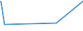 KN 84333090 /Exporte /Einheit = Preise (Euro/Bes. Maßeinheiten) /Partnerland: Kamerun /Meldeland: Europäische Union /84333090:Heuerntemaschinen `heuwerbungsmaschinen`, Heuernteapparate und Heuernteger„te (Ausg. Rechwender und Zettender, Einschl. Kreiselzettwender Sowie M„hmaschinen)