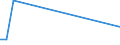 KN 84333090 /Exporte /Einheit = Preise (Euro/Bes. Maßeinheiten) /Partnerland: Madagaskar /Meldeland: Europäische Union /84333090:Heuerntemaschinen `heuwerbungsmaschinen`, Heuernteapparate und Heuernteger„te (Ausg. Rechwender und Zettender, Einschl. Kreiselzettwender Sowie M„hmaschinen)