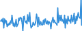 KN 84334010 /Exporte /Einheit = Preise (Euro/Bes. Maßeinheiten) /Partnerland: Belgien /Meldeland: Europäische Union /84334010:Aufnahmefeldpressen fr heu Oder Stroh