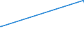 KN 84334010 /Exporte /Einheit = Preise (Euro/Bes. Maßeinheiten) /Partnerland: Liechtenstein /Meldeland: Europäische Union /84334010:Aufnahmefeldpressen fr heu Oder Stroh