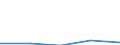 KN 84334010 /Exporte /Einheit = Preise (Euro/Bes. Maßeinheiten) /Partnerland: Sowjetunion /Meldeland: Europäische Union /84334010:Aufnahmefeldpressen fr heu Oder Stroh