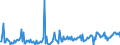 KN 84334010 /Exporte /Einheit = Preise (Euro/Bes. Maßeinheiten) /Partnerland: Polen /Meldeland: Europäische Union /84334010:Aufnahmefeldpressen fr heu Oder Stroh