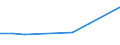 KN 84334010 /Exporte /Einheit = Preise (Euro/Bes. Maßeinheiten) /Partnerland: Mauretanien /Meldeland: Europäische Union /84334010:Aufnahmefeldpressen fr heu Oder Stroh