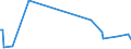 KN 84334010 /Exporte /Einheit = Preise (Euro/Bes. Maßeinheiten) /Partnerland: Tansania /Meldeland: Europäische Union /84334010:Aufnahmefeldpressen fr heu Oder Stroh