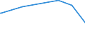 KN 84334010 /Exporte /Einheit = Preise (Euro/Bes. Maßeinheiten) /Partnerland: Sambia /Meldeland: Europäische Union /84334010:Aufnahmefeldpressen fr heu Oder Stroh