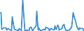 KN 84334090 /Exporte /Einheit = Preise (Euro/Bes. Maßeinheiten) /Partnerland: Griechenland /Meldeland: Europäische Union /84334090:Feldpressen fr heu Oder Stroh (Ausg. Aufnahmepressen)