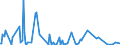 KN 84334090 /Exporte /Einheit = Preise (Euro/Bes. Maßeinheiten) /Partnerland: Finnland /Meldeland: Europäische Union /84334090:Feldpressen fr heu Oder Stroh (Ausg. Aufnahmepressen)