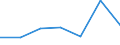 KN 84334090 /Exporte /Einheit = Preise (Euro/Bes. Maßeinheiten) /Partnerland: Schweiz /Meldeland: Europäische Union /84334090:Feldpressen fr heu Oder Stroh (Ausg. Aufnahmepressen)