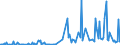 KN 84334090 /Exporte /Einheit = Preise (Euro/Bes. Maßeinheiten) /Partnerland: Estland /Meldeland: Europäische Union /84334090:Feldpressen fr heu Oder Stroh (Ausg. Aufnahmepressen)