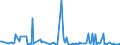 KN 84334090 /Exporte /Einheit = Preise (Euro/Bes. Maßeinheiten) /Partnerland: Slowakei /Meldeland: Europäische Union /84334090:Feldpressen fr heu Oder Stroh (Ausg. Aufnahmepressen)