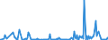 KN 84334090 /Exporte /Einheit = Preise (Euro/Bes. Maßeinheiten) /Partnerland: Rumaenien /Meldeland: Europäische Union /84334090:Feldpressen fr heu Oder Stroh (Ausg. Aufnahmepressen)