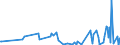 KN 84334090 /Exporte /Einheit = Preise (Euro/Bes. Maßeinheiten) /Partnerland: Weissrussland /Meldeland: Europäische Union /84334090:Feldpressen fr heu Oder Stroh (Ausg. Aufnahmepressen)