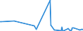 KN 84334090 /Exporte /Einheit = Preise (Euro/Bes. Maßeinheiten) /Partnerland: Moldau /Meldeland: Europäische Union /84334090:Feldpressen fr heu Oder Stroh (Ausg. Aufnahmepressen)