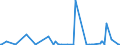 KN 84334090 /Exporte /Einheit = Preise (Euro/Bes. Maßeinheiten) /Partnerland: Ehem.jug.rep.mazed /Meldeland: Europäische Union /84334090:Feldpressen fr heu Oder Stroh (Ausg. Aufnahmepressen)