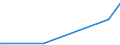 KN 84334090 /Exporte /Einheit = Preise (Euro/Bes. Maßeinheiten) /Partnerland: Mauretanien /Meldeland: Europäische Union /84334090:Feldpressen fr heu Oder Stroh (Ausg. Aufnahmepressen)