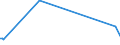 KN 84334090 /Exporte /Einheit = Preise (Euro/Bes. Maßeinheiten) /Partnerland: Elfenbeink. /Meldeland: Europäische Union /84334090:Feldpressen fr heu Oder Stroh (Ausg. Aufnahmepressen)