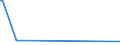 KN 84334090 /Exporte /Einheit = Preise (Euro/Bes. Maßeinheiten) /Partnerland: Ghana /Meldeland: Europäische Union /84334090:Feldpressen fr heu Oder Stroh (Ausg. Aufnahmepressen)