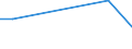 KN 84334090 /Exporte /Einheit = Preise (Euro/Bes. Maßeinheiten) /Partnerland: Kongo /Meldeland: Europäische Union /84334090:Feldpressen fr heu Oder Stroh (Ausg. Aufnahmepressen)