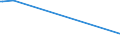 KN 84334090 /Exporte /Einheit = Preise (Euro/Bes. Maßeinheiten) /Partnerland: Aethiopien /Meldeland: Europäische Union /84334090:Feldpressen fr heu Oder Stroh (Ausg. Aufnahmepressen)