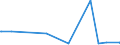 KN 84334090 /Exporte /Einheit = Preise (Euro/Bes. Maßeinheiten) /Partnerland: Tansania /Meldeland: Europäische Union /84334090:Feldpressen fr heu Oder Stroh (Ausg. Aufnahmepressen)