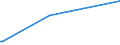 KN 84334090 /Exporte /Einheit = Preise (Euro/Bes. Maßeinheiten) /Partnerland: Mauritius /Meldeland: Europäische Union /84334090:Feldpressen fr heu Oder Stroh (Ausg. Aufnahmepressen)