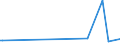 KN 84335310 /Exporte /Einheit = Preise (Euro/Bes. Maßeinheiten) /Partnerland: Namibia /Meldeland: Europäische Union /84335310:Kartoffelerntemaschinen